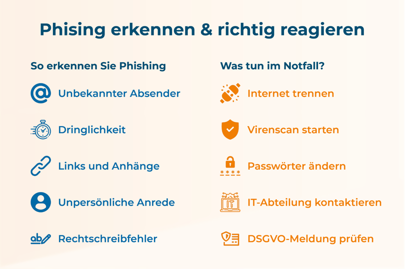 Phishing Erkennen