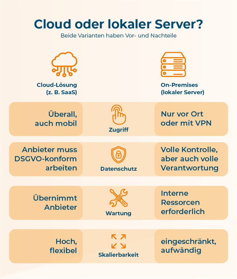 BIL Infografik Tabelle Speicherlösung Wählen