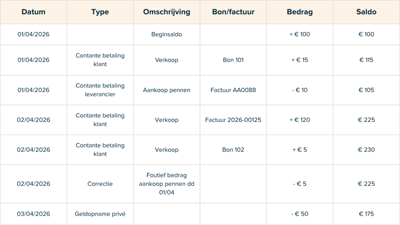 Tabel 1 NL